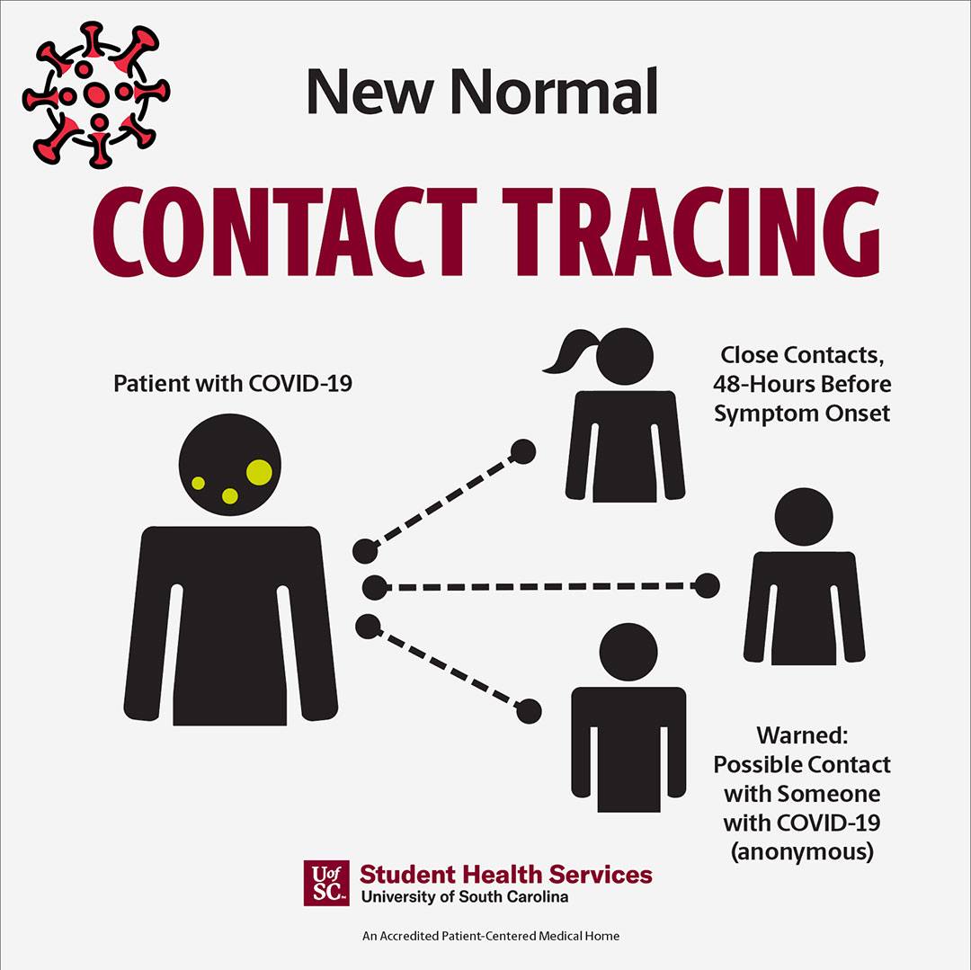 COVID-19-Contact-Tracing